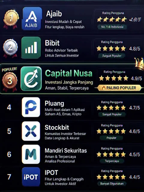 Komparisasi Capital Nusa Dengan Platform Lain